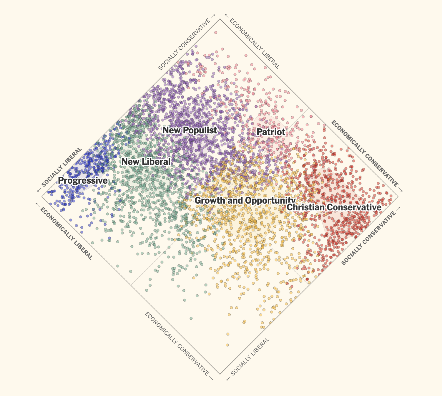 Party Remained Why the emergence of an effective third party will remain a fantasy ...